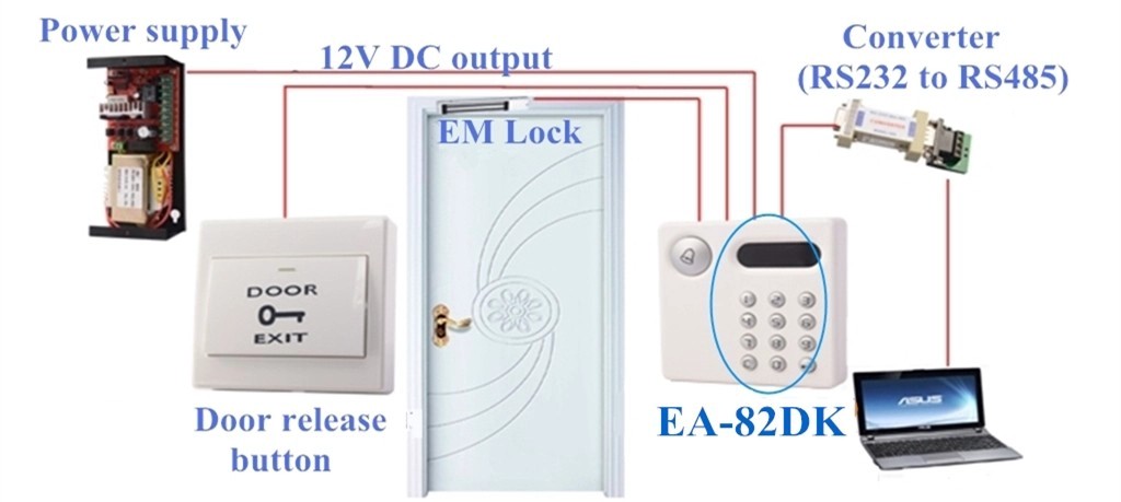 Standalone RFID door access controller for door control and security