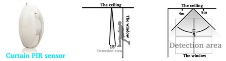 EB-188 Wireless PIR Curtain Detector,Wireless PIR Curtain Detector,Wireless PIR Curtain sensor,Wireless motion sensor, wireless motion detector,433Mhz/315Mhz motion sensor