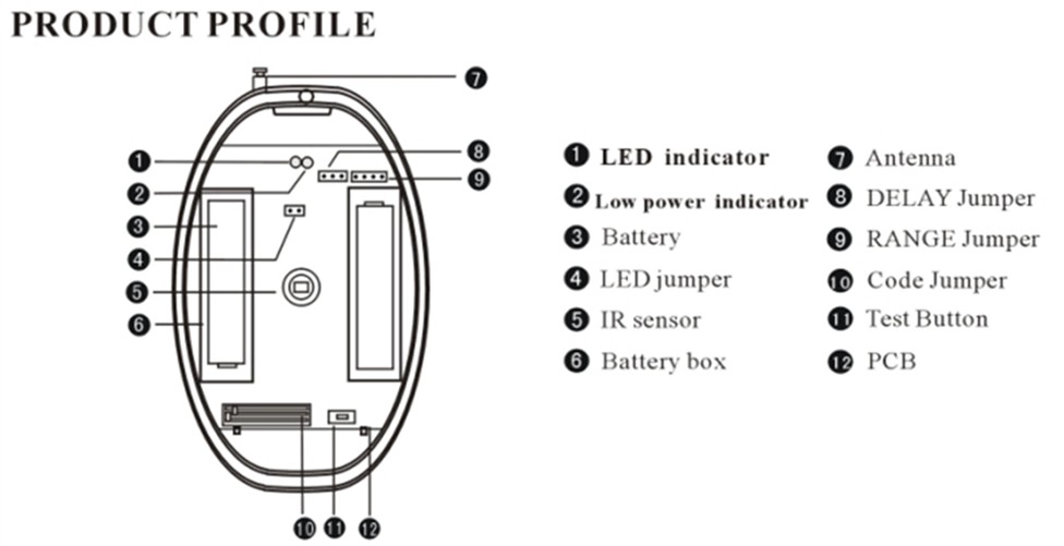 EB-188 Wireless PIR Curtain Detector,Wireless PIR Curtain Detector,Wireless PIR Curtain sensor,Wireless motion sensor, wireless motion detector,433Mhz/315Mhz motion sensor