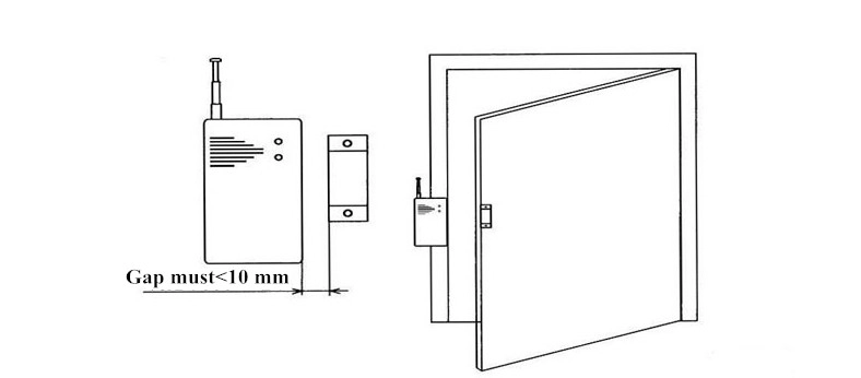 Wireless Magnetic Contact, wireless door sensor, 315Mhz/433Mhz Wireless door detctor, Wirless door detector,Door sensor switch, door reed