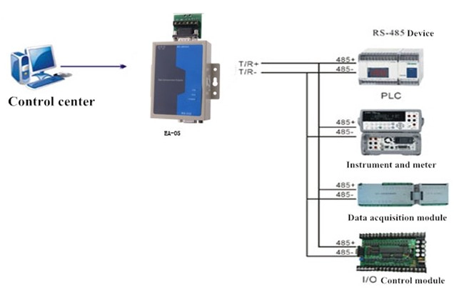 EA-05 Converter RS232 to RS485,Converter RS232 to RS485,converter，converter rs232 to rs485,rs485 converter,converter