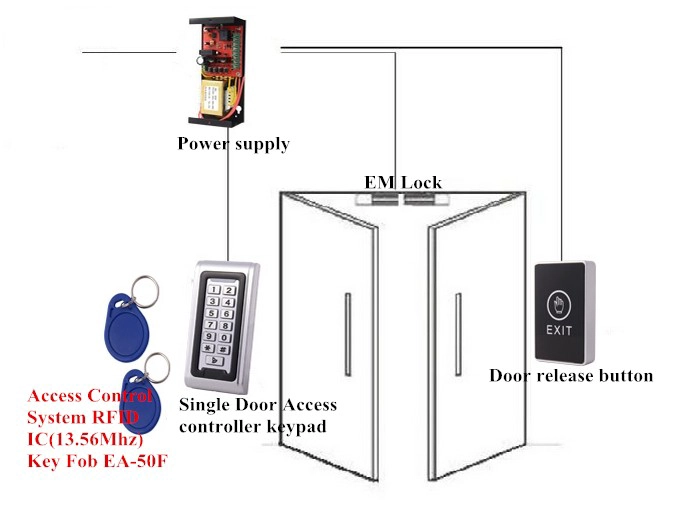 IC card, tag, fob, 13.56Mhz key fob,Access control Accessories,RFID tag, smart card