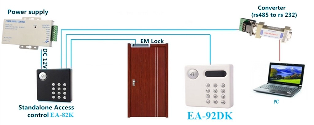 OLED Screen ID(125Khz) Access control card reader EA-92DK