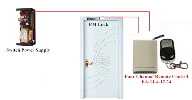 Four channel remote control for Access control system