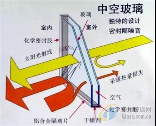 Insulating Glass