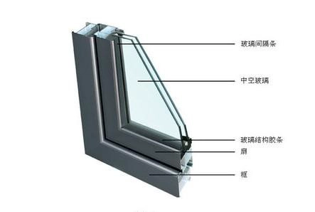 insulating glass
