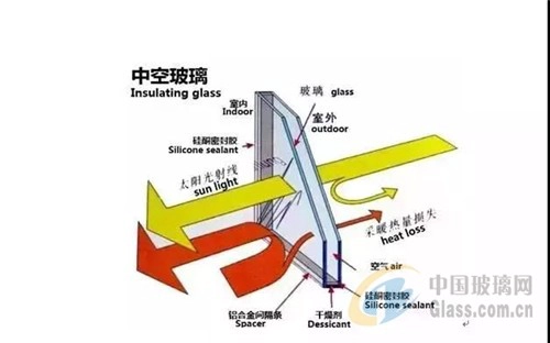 insulating glass
