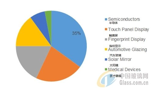 Ultrathin glass