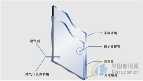 glass