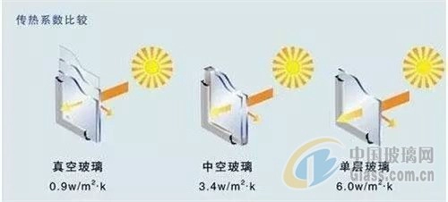 Vacuum glass