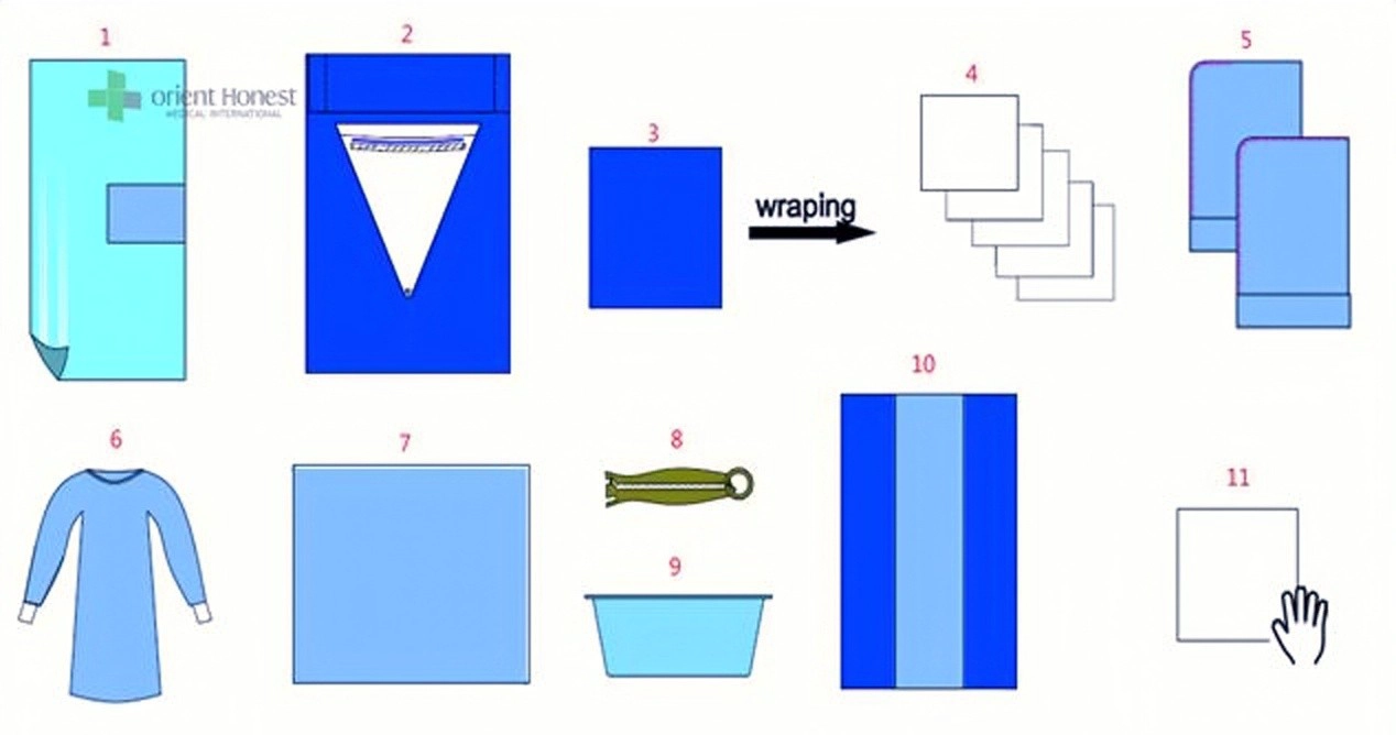 Set di drappi sterile sterile sterile medico Set universale Pack General Ki