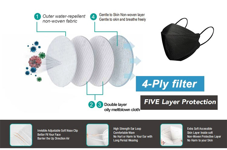 Multiple protection 4 ply disposable KF94 face mask China factory