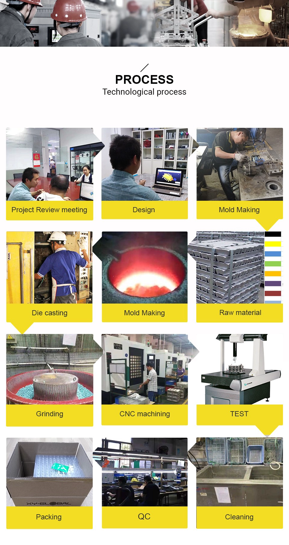 XY-GLOBAL DIE CASTING PROCESSING