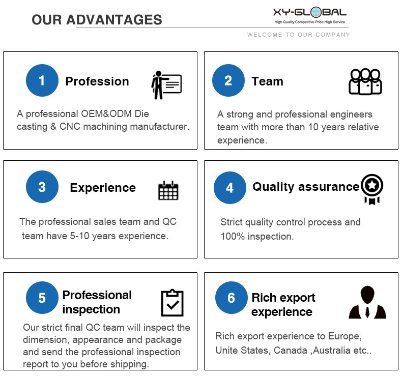 XY-GLOBAL Advantages