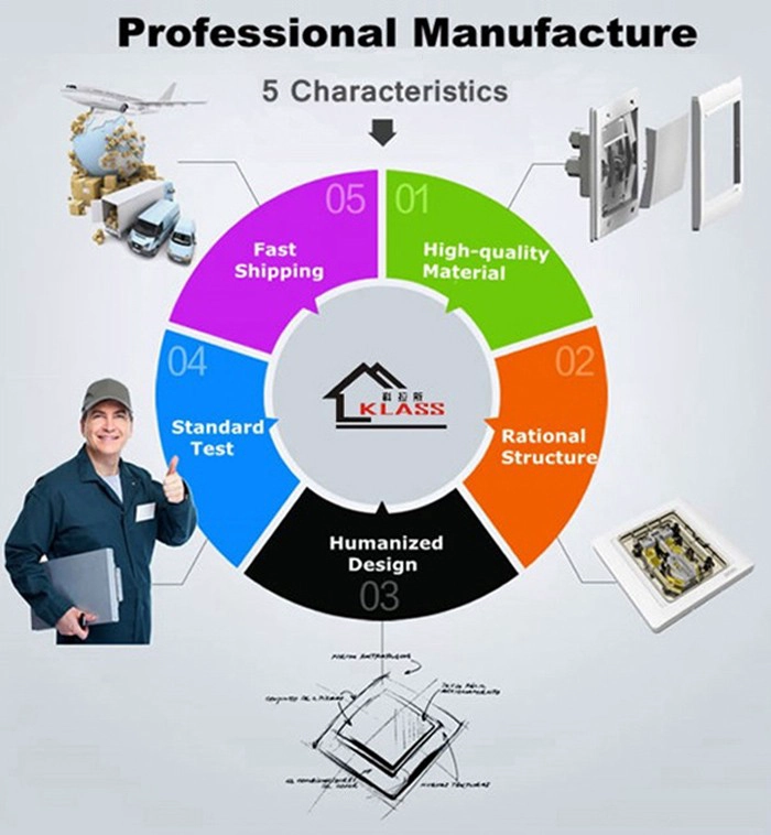 Selectech Electronics Servies