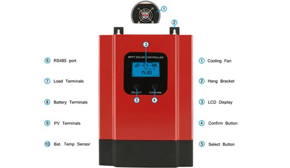 Solar Controller