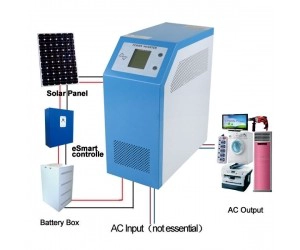 Solar photovoltaic inverter