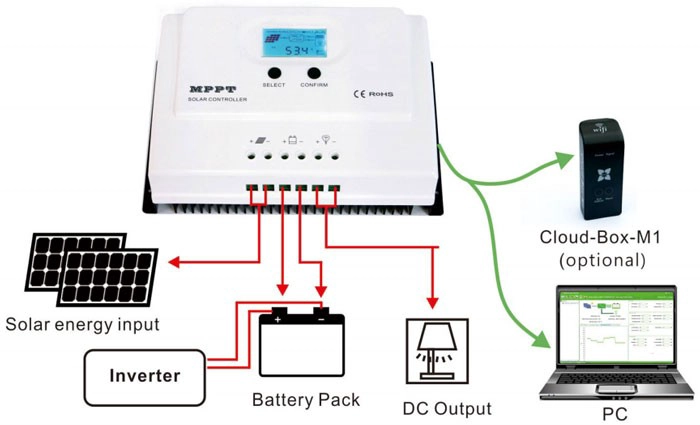MPPT controller