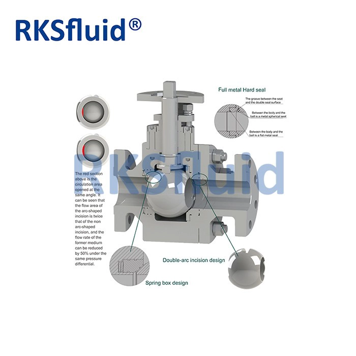 RKSfluid อุณหภูมิสูงแข็งประทับตราบอลวาล์วในการประยุกต์ใช้ไอน้ำไฟเบอร์เคมี