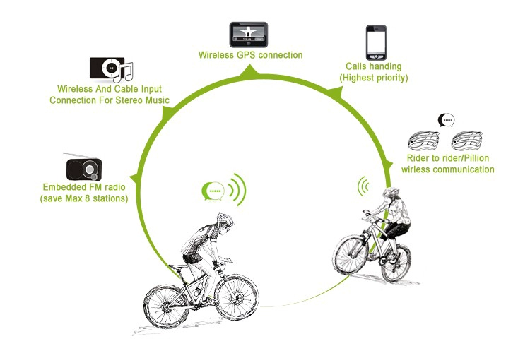 smart bike helmets supplier