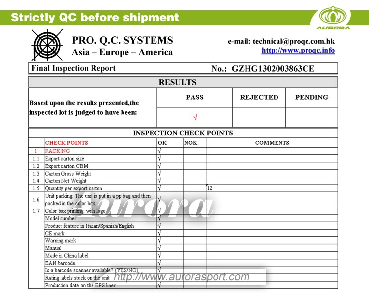 bike helmet manufacturers