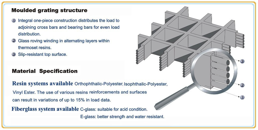 FRP Grating