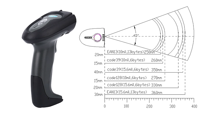 laser scanner
