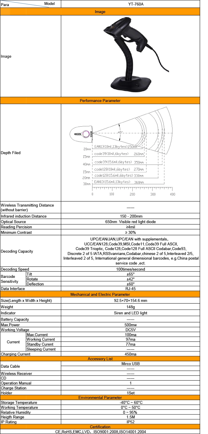 specification about YT-760A