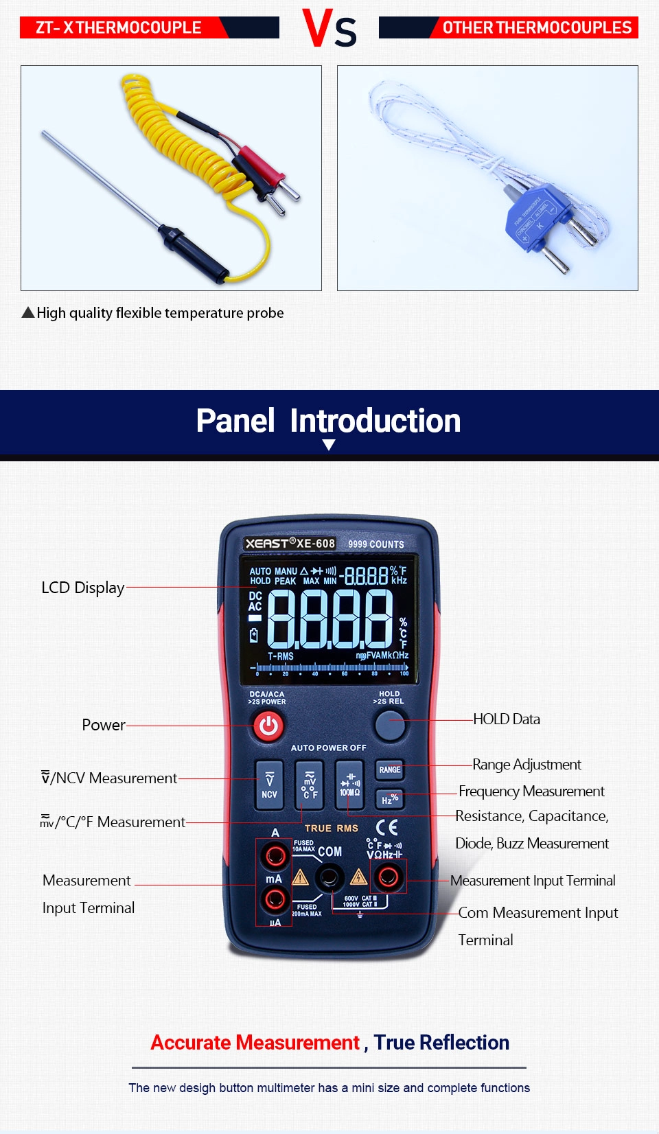 China Manufactory of Multimeters