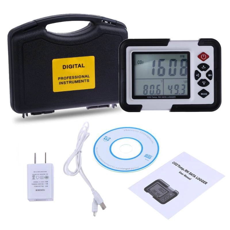 CO2 Meters