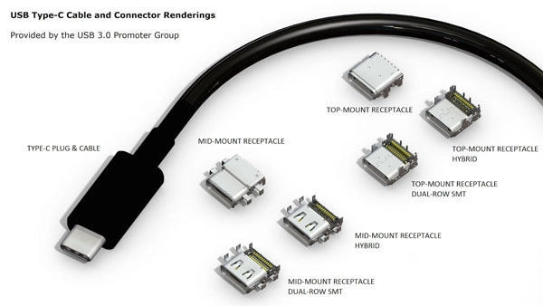 USB C Interface