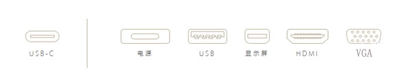 interface