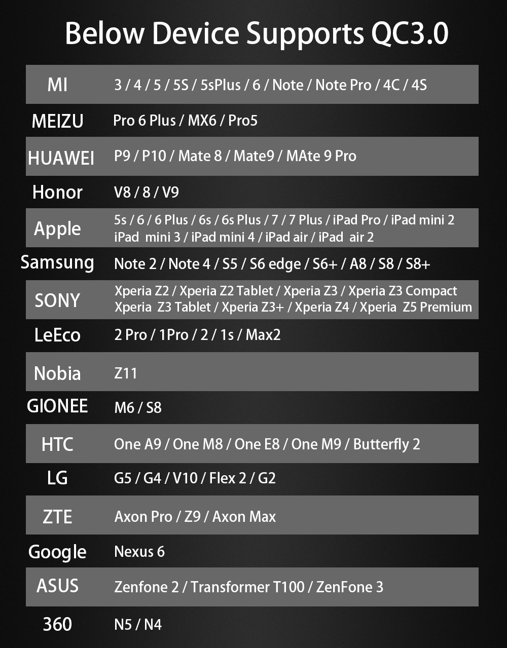 ES-65W5Q3 5 ports QC3.0 USB Fast charger