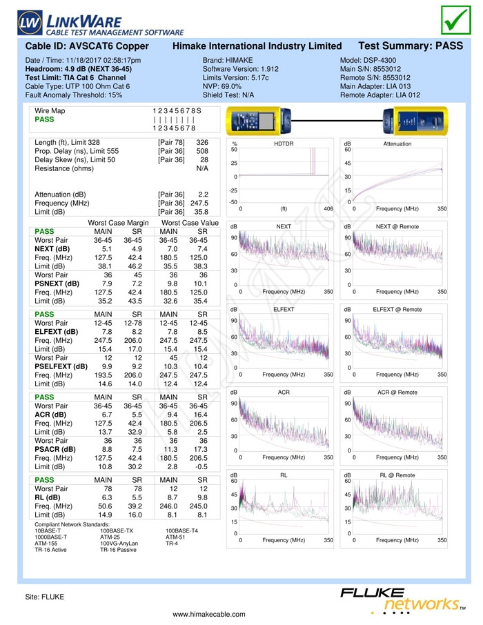Cat6 Fluke test