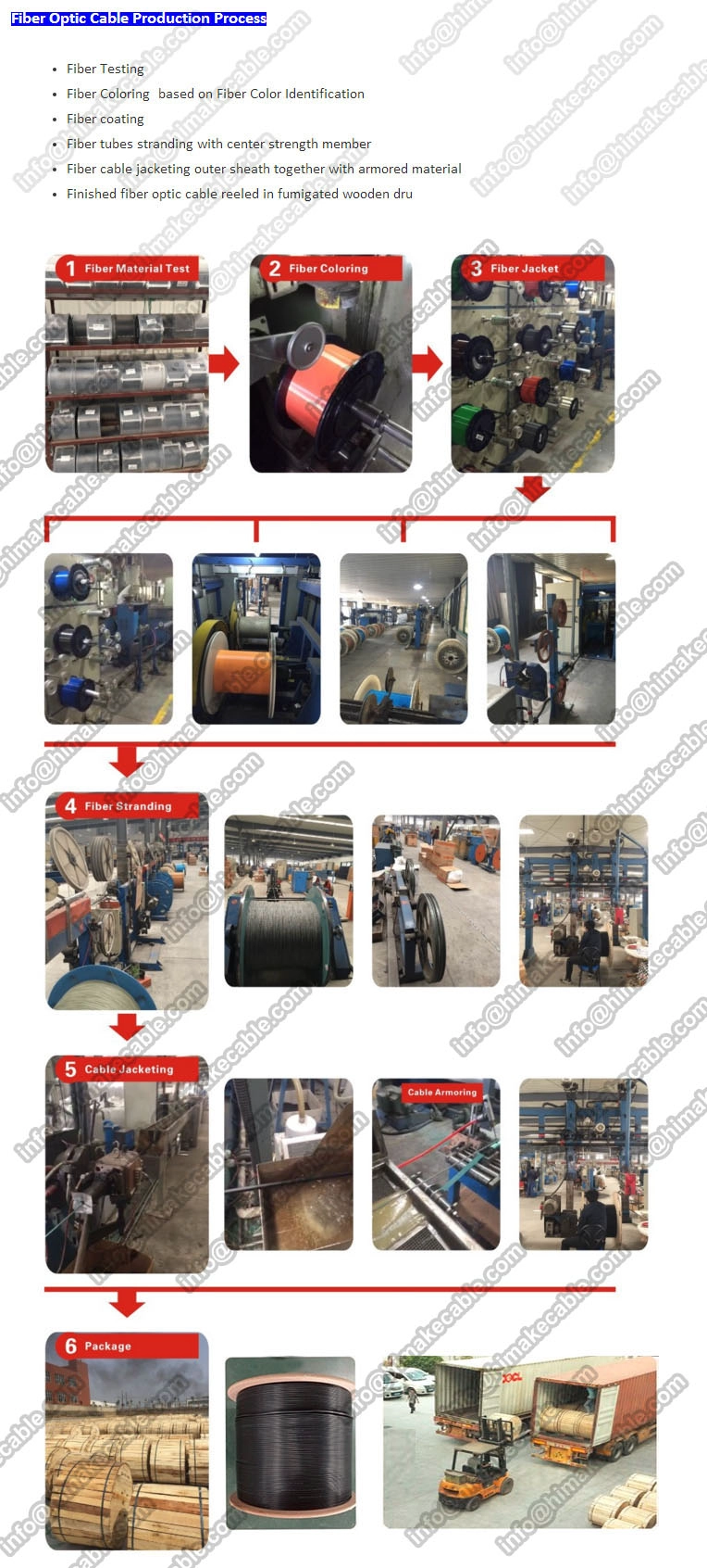 optic cable production process