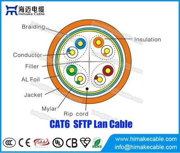 Καλής ποιότητας SFTP Cat6 καλώδιο BC αγωγός περάσει δοκιμή Fluke γίνεται στην Κίνα