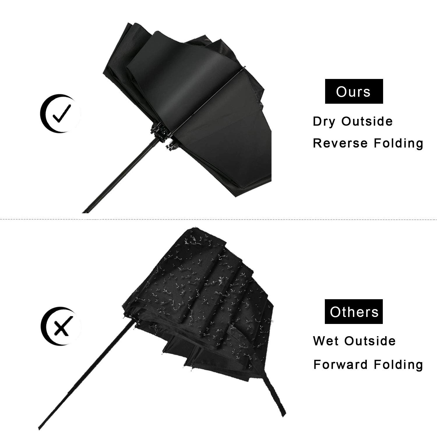 Parapluie inversé compact pliant LotusUmbrella Fast Ship WINDPROOF à ouverture automatique