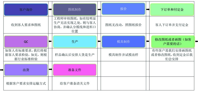 固态硅胶制品工厂，挤出硅胶生产