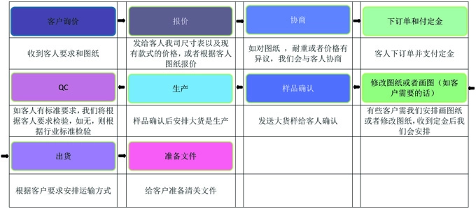 无痕挂钩工厂， 无痕五金架生产