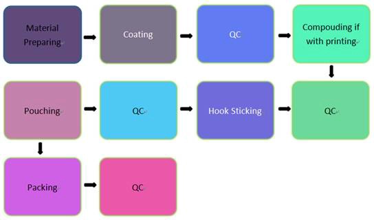 magic hook production flow-680.jpg