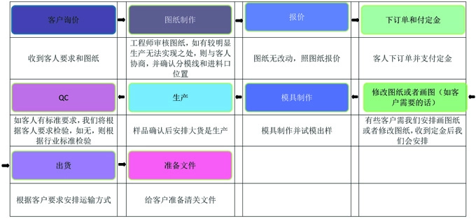 液态硅胶制品生产