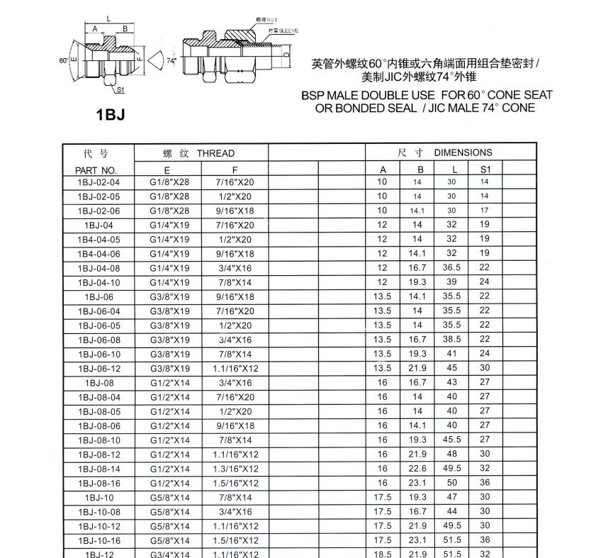 China 1BJ tube fittings Hersteller