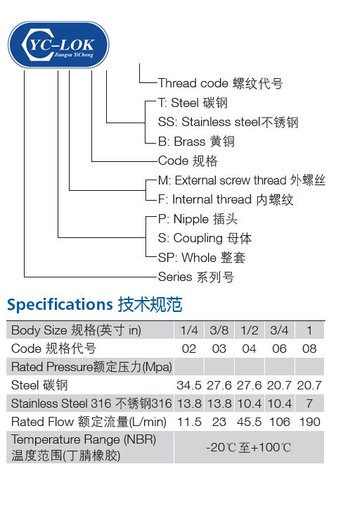 Ferrule fittings Supplier