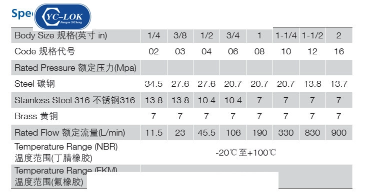 Acoplamento Rápido Hidráulico Tipo HZ-A1 （ISO7241-1A）