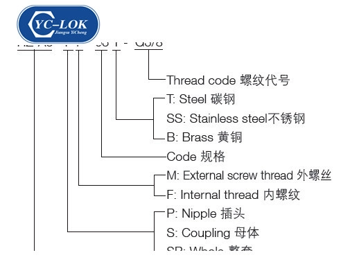 RACCORD RAPIDE HYDRAULIQUE DE TYPE HZ-A3 (ISO7241-1A)
