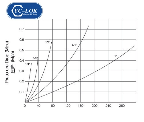 RACCORD RAPIDE HYDRAULIQUE DE TYPE HZ-A3 (ISO7241-1A)