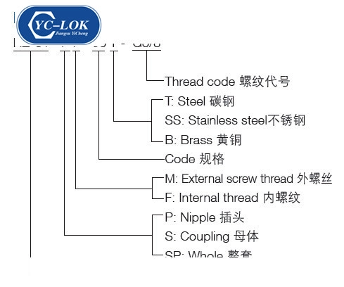 HZ-C1 BALL VALVES TYPE HYDRAULIC QUICK COUPLING (ISO5675)