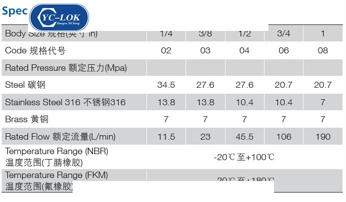 HZ-C1 BALL VALVES TYPE HYDRAULIC QUICK COUPLING (ISO5675)