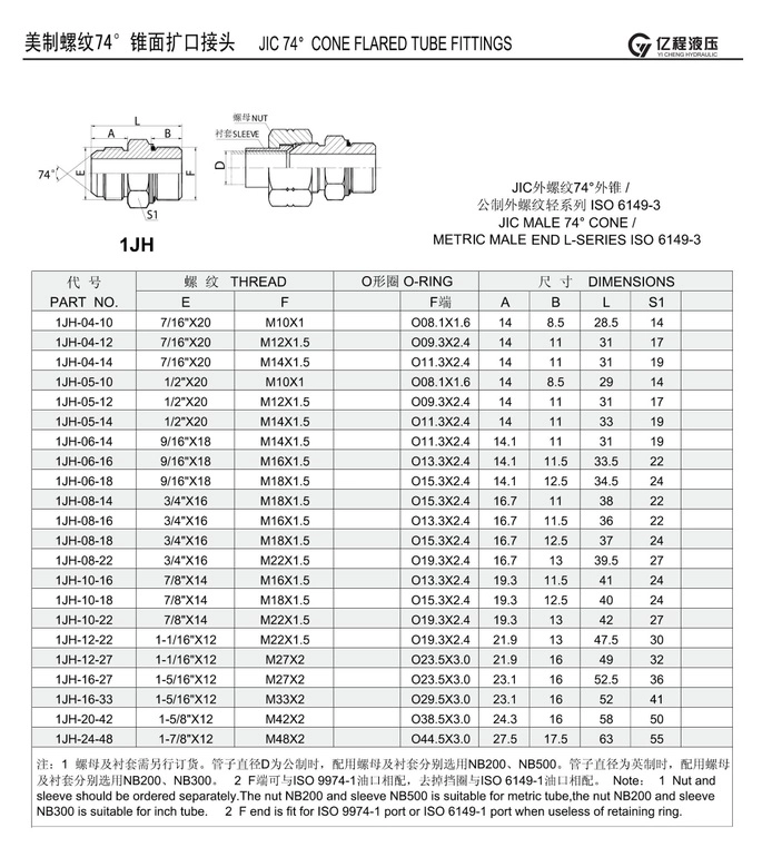 JIC 남성 74도 콘 니플 유압 어댑터