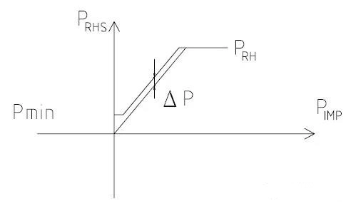 control pressure.jpg